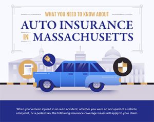 What you need to know about Massachusetts auto insurance infographic